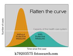 Flatten the curve chart - Corona virus Flatten the curve chart - Corona virus