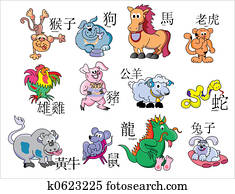 סין, הורוסקופ