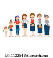 Generations woman. People generations at different ages. All age categories - infancy, childhood, adolescence, youth, maturity, old age. Stages of development.