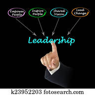 Leadership Leadership