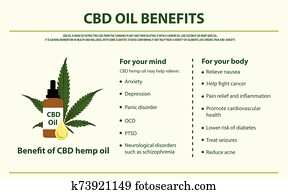 cbd, שמן, רווחים, אופקי, infographic
