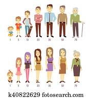 People generations at different ages man and woman from baby to old