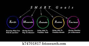 Five Characteristics of SMART goals Five Characteristics of SMART goals