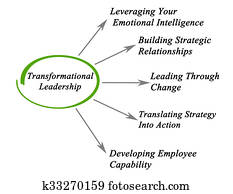 Transformational Leadership Transformational Leadership