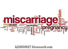 Miscarriage word cloud Miscarriage word cloud