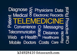 Telemedicine Word Cloud
