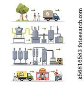 Olive oil production. Olive oil production.