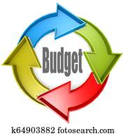 Budget word with color cycle sign Budget word with color cycle sign