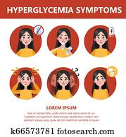 Hyperglycemia symptoms and signs. Blurred vision, dizziness Hyperglycemia symptoms and signs. Blurred vision, dizziness