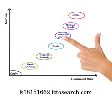 Investment instruments Investment instruments