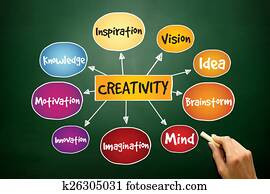 Creativity Creativity
