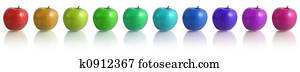 Apples Apples