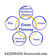 Estate Planning Estate Planning