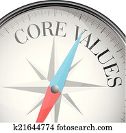 compass core values compass core values