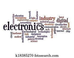 Electronics word cloud