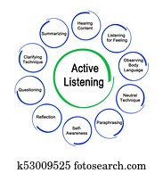 Ways to Active Listening Ways to Active Listening