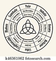 Wheel of the year chart. Wiccan annual cycle Wheel of the year chart. Wiccan annual cycle