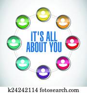 its all about you. people network