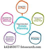 Estate Planning Chart Estate Planning Chart