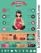 Pregnancy and birth infographics, icon set Pregnancy and birth infographics, icon set