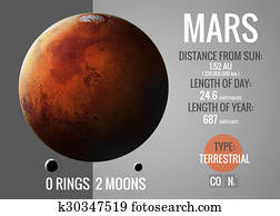 Mars - Infographic presents one of the solar system planet, look and facts. This image elements furnished by NASA.