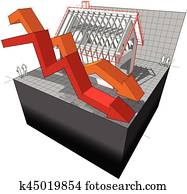 Diagram of a house under construction with falling business arrows