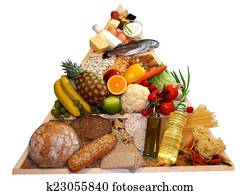Healthy food pyramid Healthy food pyramid