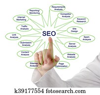 SEO SEO