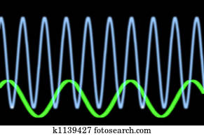 sinusiodal waveform sinusiodal waveform