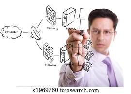 פאיירוואל, מערכת