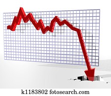 Chart showing bad things