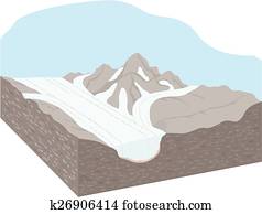 Glacier diagram Glacier diagram