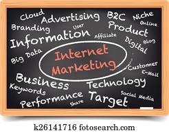 Internet Marketing Wordcloud Internet Marketing Wordcloud