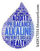 Alkaline Word Cloud
