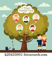 ה, אילן יחסים