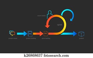 scrum agile scrum agile