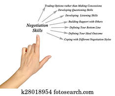 negociación, habilidades