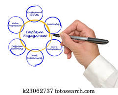 employee engagement employee engagement