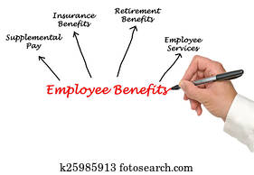 empregado, benefícios