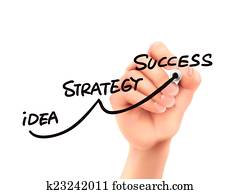 success strategy drawn by hand