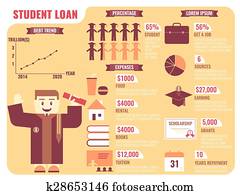 Student Loan