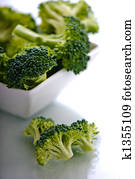 Bowl of Broccoli Bowl of Broccoli