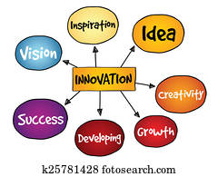 Innovation Solutions Innovation Solutions