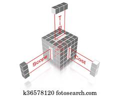 Project management cube Project management cube