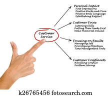 Customer Service Customer Service