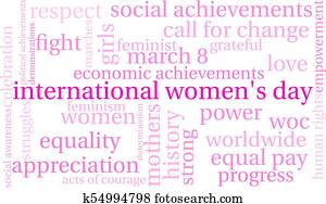 International Womens Day Word Cloud