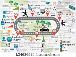 תוכנה, התפתחות, מחזור של חיים, עם, שימושי, איקון, אוספים, ב, מפה, background,, זה, גם, מציג, ה, ניווט, של, שונה, פעילויות, ב, כל אחד, sdlc, תקופה