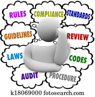 ציות, הוגה דעות, בלבל, על ידי, כללים, תקנון, קווים מנחים