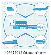 Logistics Logistics
