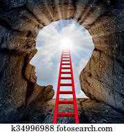 Concept Of Open Mind Concept Of Open Mind